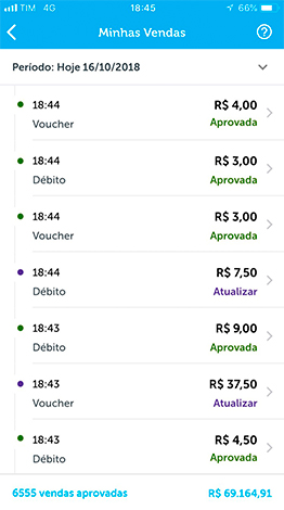 Histórico de Vendas