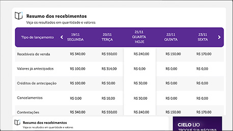 Resumo dos Recebimentos
