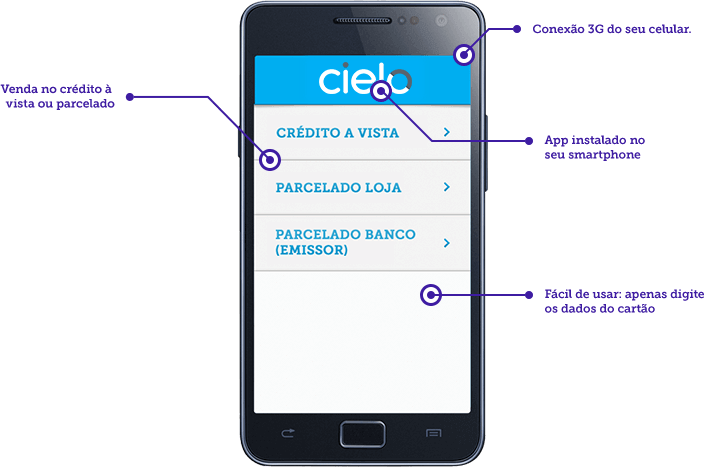 Funcionalidades da máquina de cartão no celular