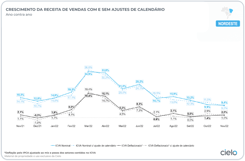 Região Nordeste