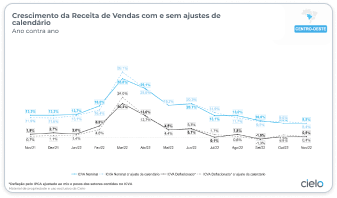 Região Centro oeste