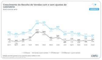 Região Nordeste