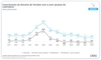 Região Sudeste