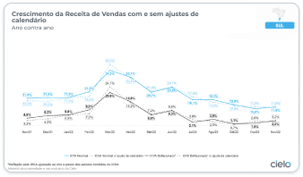 Região Sul