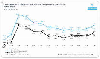 Região Centro oeste