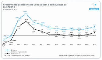 Região Nordeste