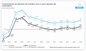 Região Sudeste