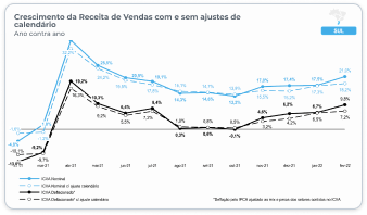 Região Sul