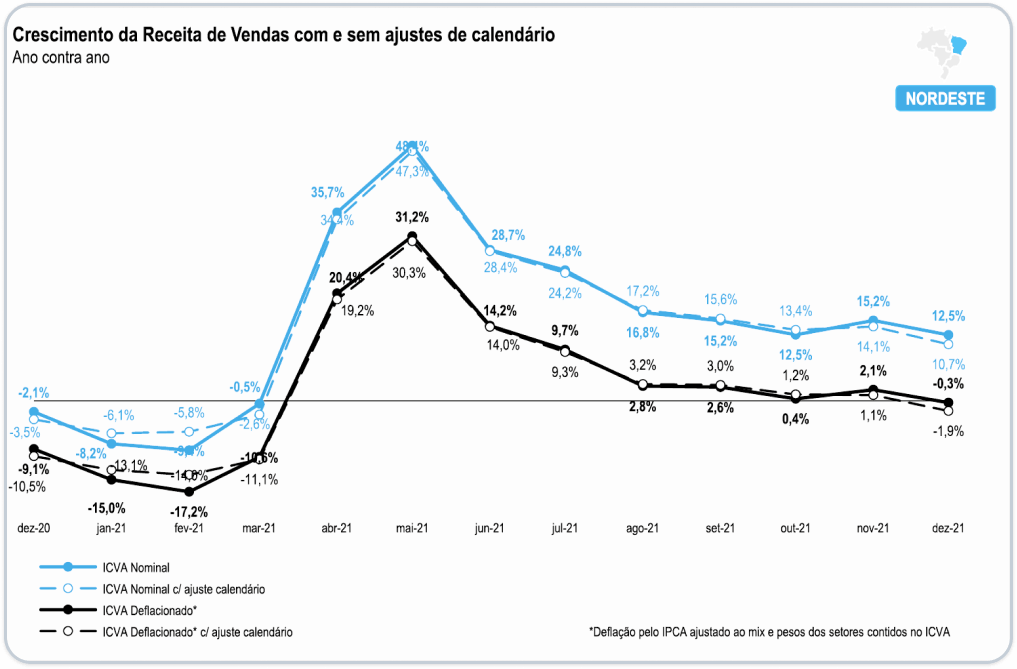 Região Nordeste